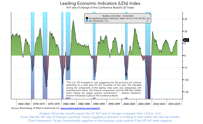 leading-economic-indicators-index-your-personal-cfo-bourbon